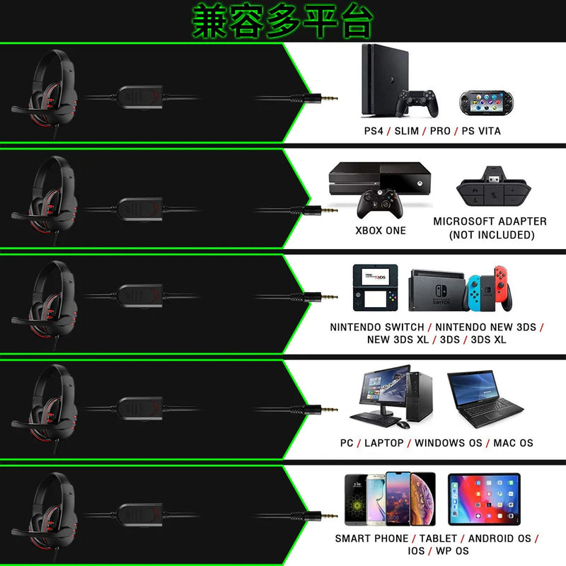 Wired 3.5mm Gaming Headset with Noise Cancelling Mic